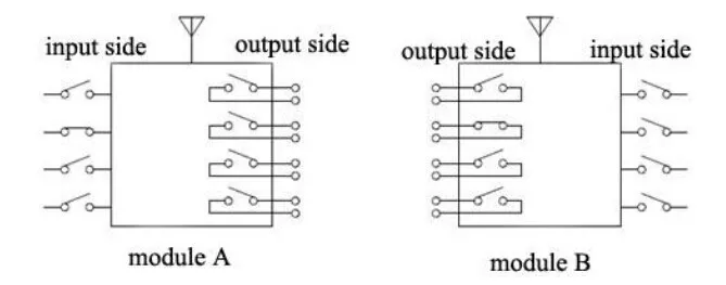 Function Description