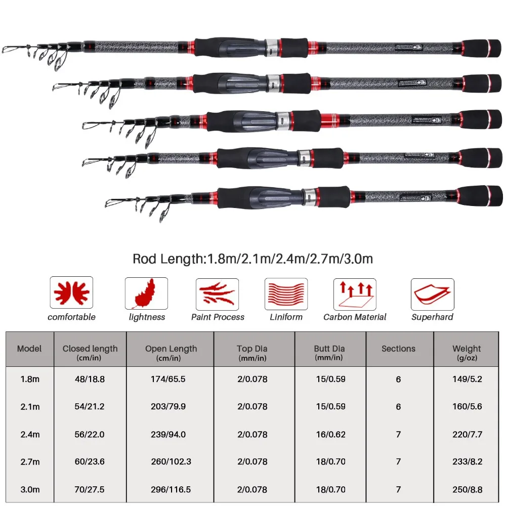 Sougayilang 1,8 м-3,0 м телескопическая удочка и спиннинговая Рыболовная катушка комбинированная карповая углеродная приманка портативная удочка для путешествий