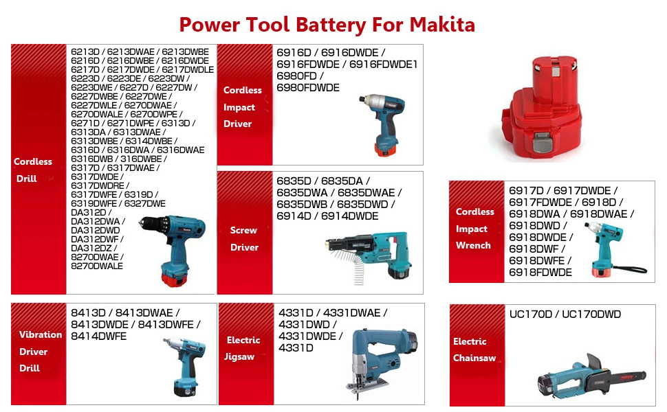 12V 3000mAh Ni-MH батарея Замена для Makita 1220 1222 1233 1234 1235 192598-2 PA12, 12V Ni-Cd беспроводные электроинструменты батарея
