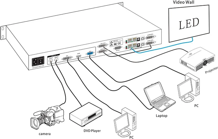 HD-P501 led video processor -2