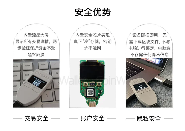 Цифровой смарт кошелек 120 МГц USB виртуальный для Windows MacOS Linux Android|wallet smart|wallet coolwallet