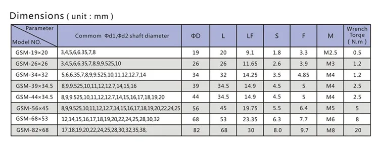 GSM-3