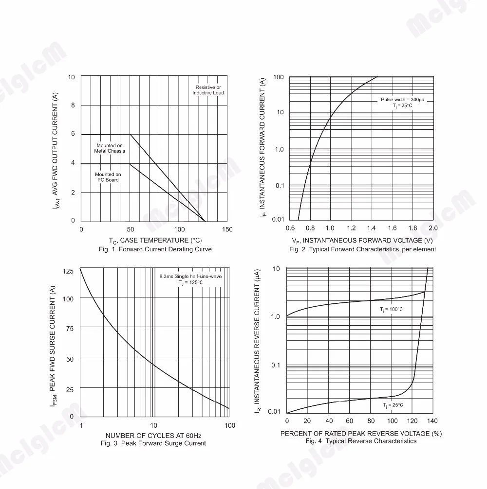 KBPC600-KBPC610_2