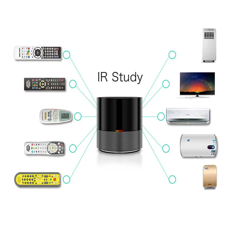 Geeklink Умный дом WiFi+ IR+ 4G Универсальный Интеллектуальный пульт дистанционного управления для Ios Android работает с Alexa