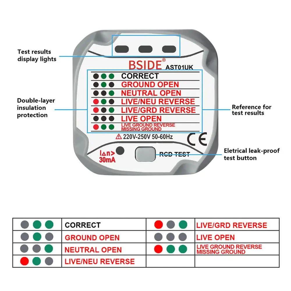 Разъем тестовый er BSIDE AST01 детектор напряжения в розетке RCD GFCI тест ЕС США Великобритания разъем AU заземление Zero линия вилка полярность фаза проверка