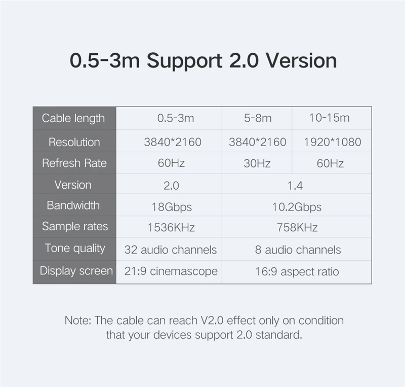 2m HDMI Adapter Cable Male to Male HDMI Cable 2.0 4K USB 3.0 Cable HDMI Supports Ethernet 1080p for HDTV LCD Xbox PS3 Xbox HDMI 2m HDMI Adapter Cable Male to Male HDMI Cable 2.0 4K USB 3.0 Cable HDMI Supports Ethernet 1080p for HDTV LCD Xbox PS3 Xbox HDMI