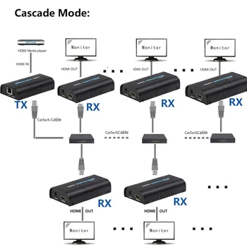 

1x5 HDMI Extender 1 Sender to 5 Receiver via Cat5e Cat6 over Ethernet TCP IP UTP LAN by RJ45 1 TX to 5 RX HDMI Extender Splitter