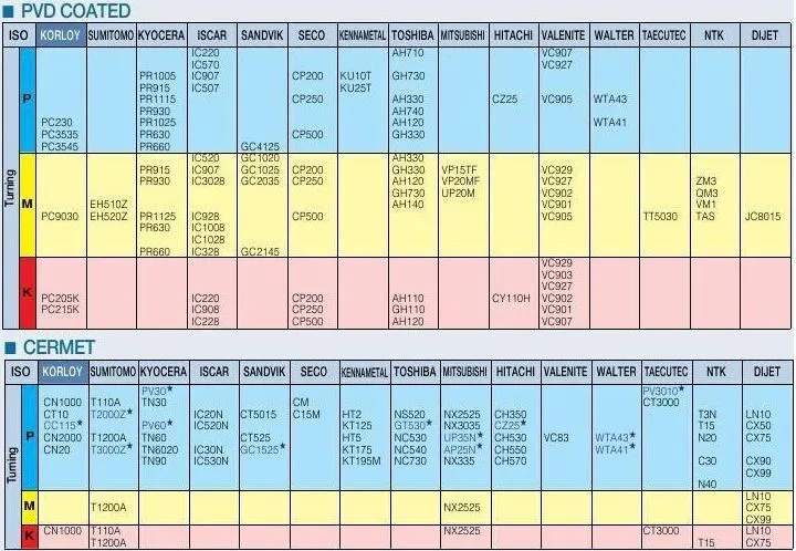 reaming hole TNMG160404-MA VP15TF/TNMG160408-MA VP15TF,original carbide insert use for turning tool holder boring bar boring head