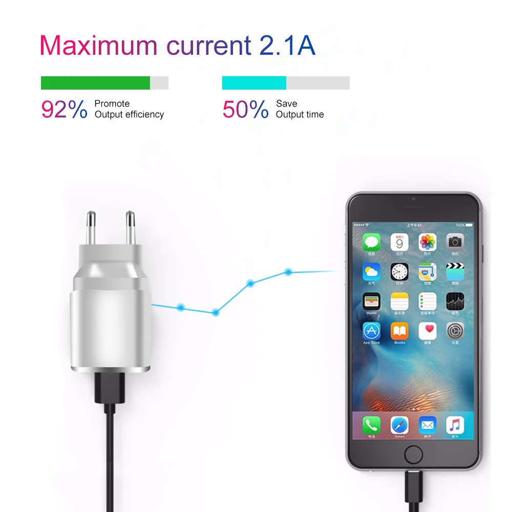 Универсальное USB зарядное устройство, дорожное настенное зарядное устройство, адаптер для смартфона, зарядное устройство для iPhone 6, 6s, 7, 8, X, samsung, Xiaomi, iPad, планшеты