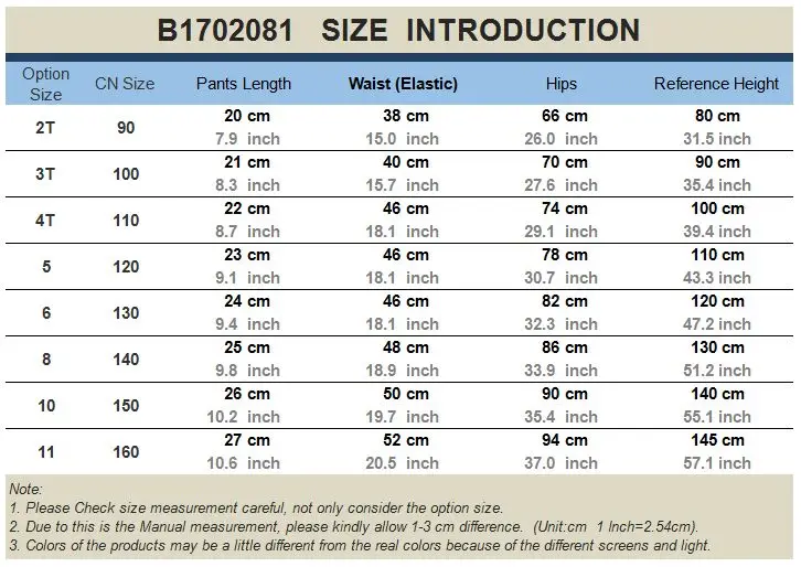 B1702081