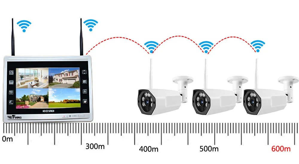 wireless cctv system for home 