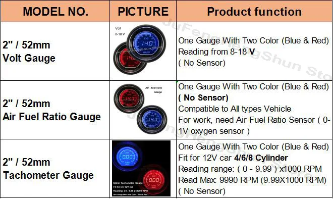 Gauge 2