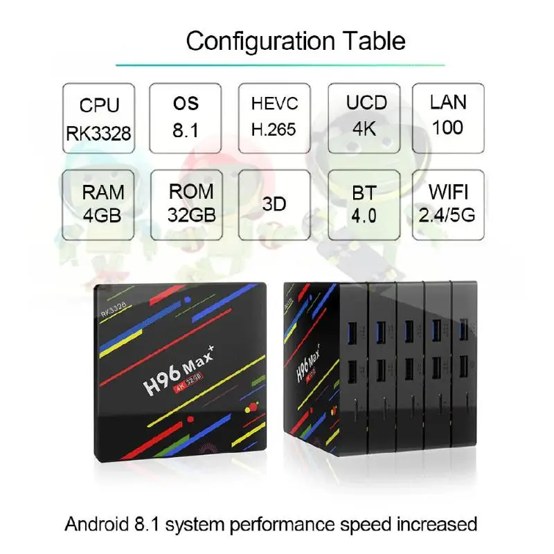 H96 Max+ Android 8,1 Мини Смарт ТВ приставка 4-ядерный 4 Гб ОЗУ 32 Гб ПЗУ 2,4 ГБ и 5 Гб WiFi телевизионная коробка с Bluetooth медиаплеером EU/US/UK/AU