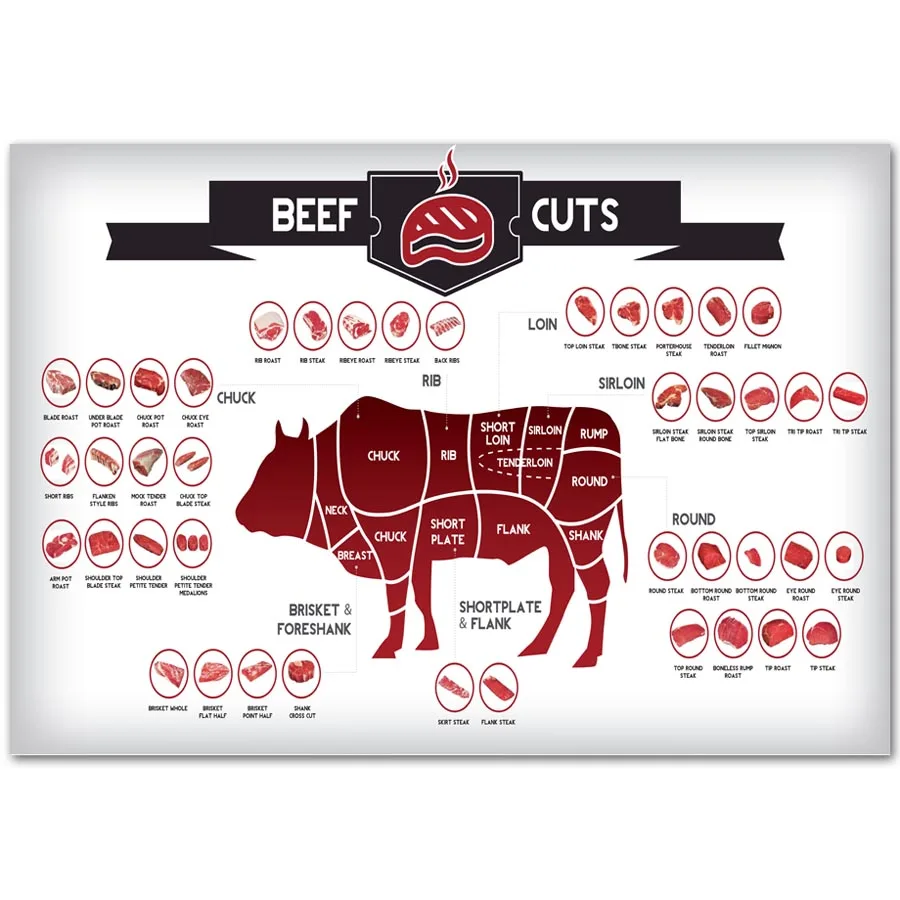 A774 Beef Cuts Diagram Cooking Meal BBQ Top A4 Art Silk Poster Light Canvas Painting Print Home A774 Beef Cuts Diagram Cooking Meal BBQ Top A4 Art Silk Poster Light Canvas Painting Print Home
