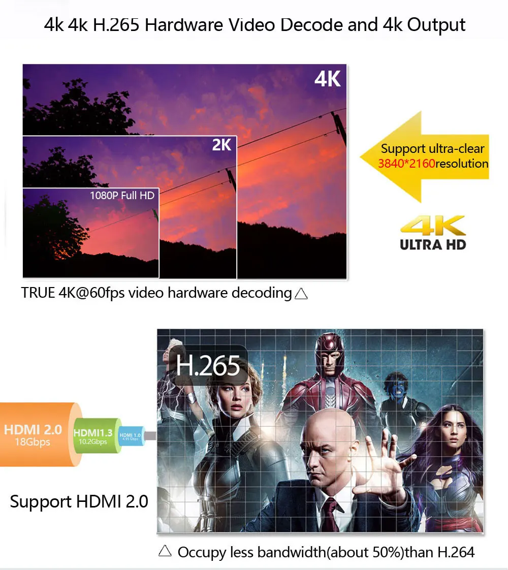 H96 MAX H2 Android 7,1 4g 64g Декодер каналов кабельного телевидения 4 k Ultra HD H.265 Смарт ТВ-бокс с USB 3,0 двойной Wifi 2,4/5,0g медиаплеер PK x96 мини