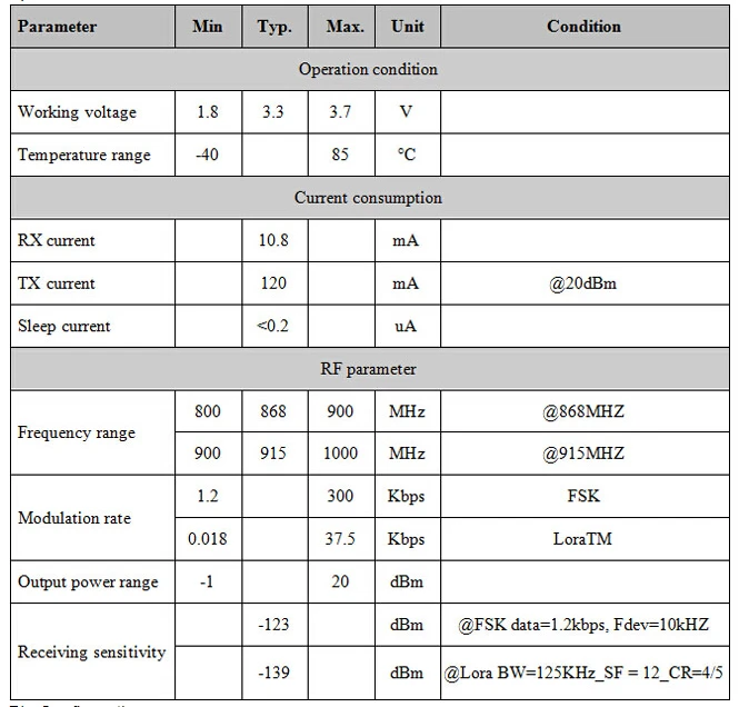 10 шт./лот LoRa1276-C1 100 МВт SX1276 чип 6 км Long Distance 915 мГц FSK Беспроводной передатчик