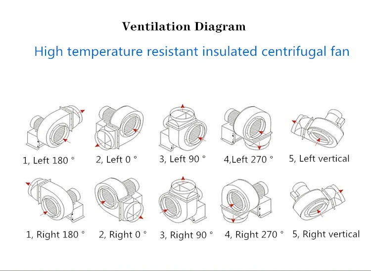 Маленький мультикрылый Теплоизоляционный центробежный вентилятор высокой температуры CY125 высокотемпературный вытяжной вентилятор котла наведенный черновой вентилятор