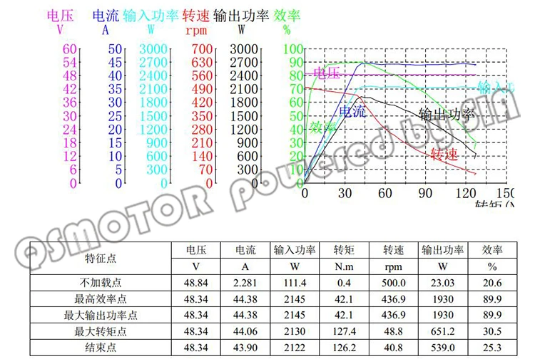 12-дюймовый 48 V 1500 W 45 H V1 электрический скутер Мотор для центрального движения/Электрический мотор для велосипеда