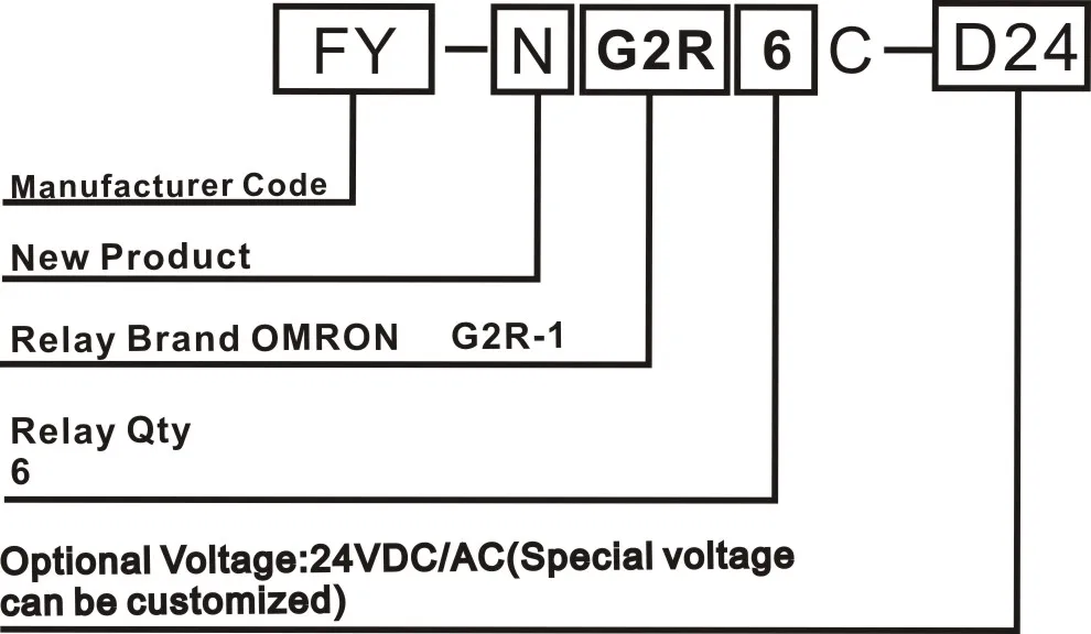 6-канальный 1 SPDT DIN рейка крепление OMRON G2R 24 V DC/AC реле интерфейса Модуль