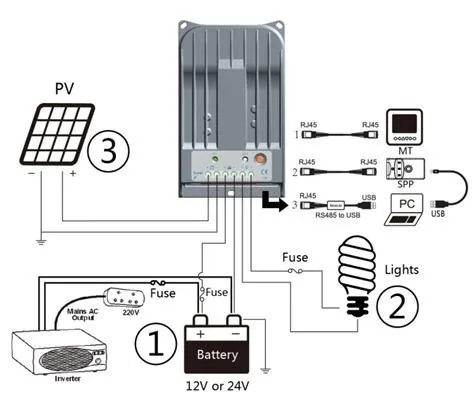 Горячая 40A 12 V 24 V Tracer 4215BN 40 amps программируемый MPPT Контроллер заряда с ПК USB кабель и датчик температуры