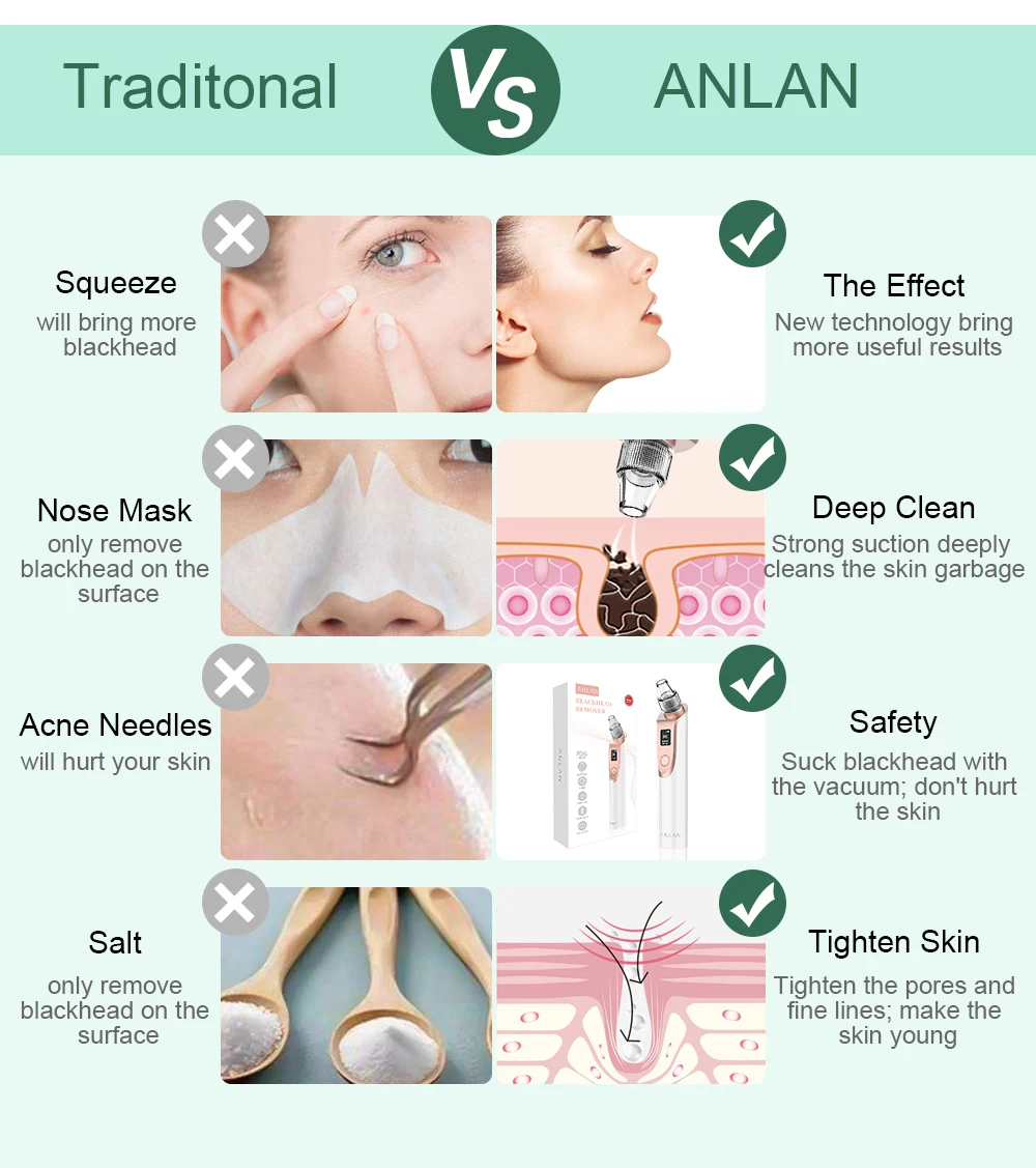 Removedor de Cravo Ferramentas de Cuidados Removedor de Cabeça Anlan Vácuo Pore Cleaner Comedões Acne Faciais Espinhas Comedão Extractor Remoção Preta 12 comedones remoção removedor de cabeça preta cuidados