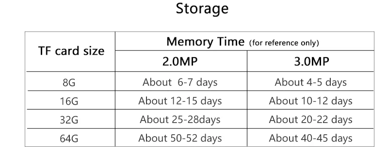 N_eye IP камера 1080P 3MP умная купольная IP камера телефон дистанционное управление Запись Видео домашняя беспроводная IP камера безопасности Q8