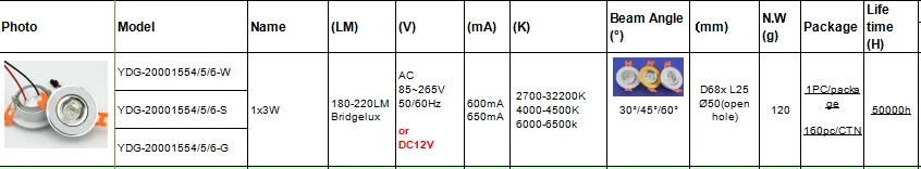 JOYINLED@3W Under Cabinet Led Light Cut Hole 50 mm Mini Led Downlight