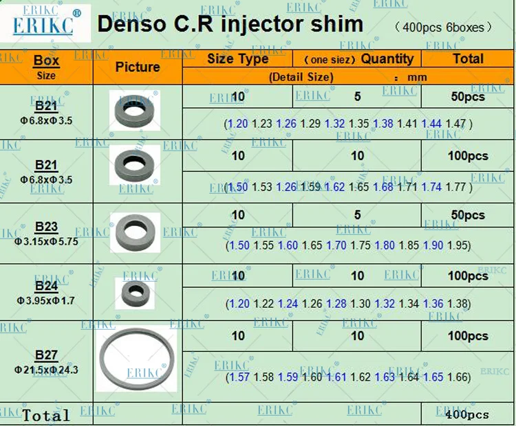 ERIKC инжектор Комплект прокладок шайбы, прокладки наборы для Denso Топливный инжектор в сборе 400 шт