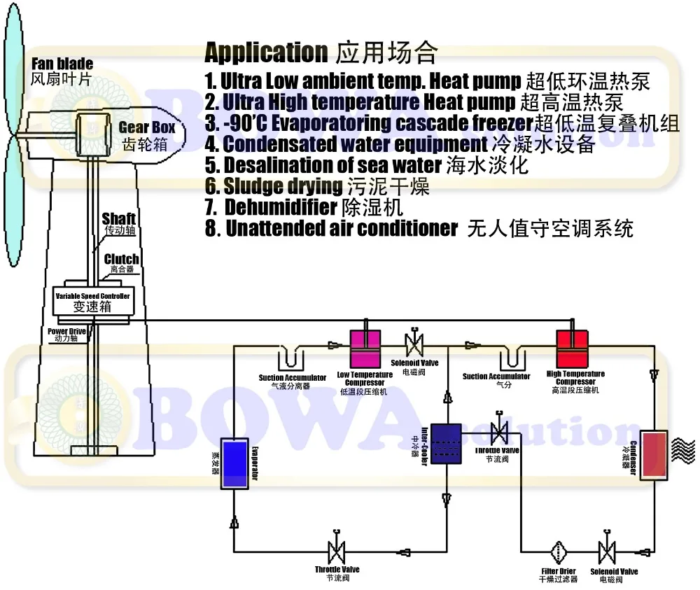 260m2 воздушный охладитель соответствует 30HP HBP конденсаторный агрегат, такой как SY380 прокрутки компрессора или других 84~ 95m3/h компрессоров охлаждающей жидкости