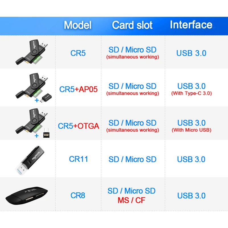 Rocketek в то же время читать 2 карты usb 3,0 multi card reader адаптер кардридер для micro SD/TF microsd читателей компьютер