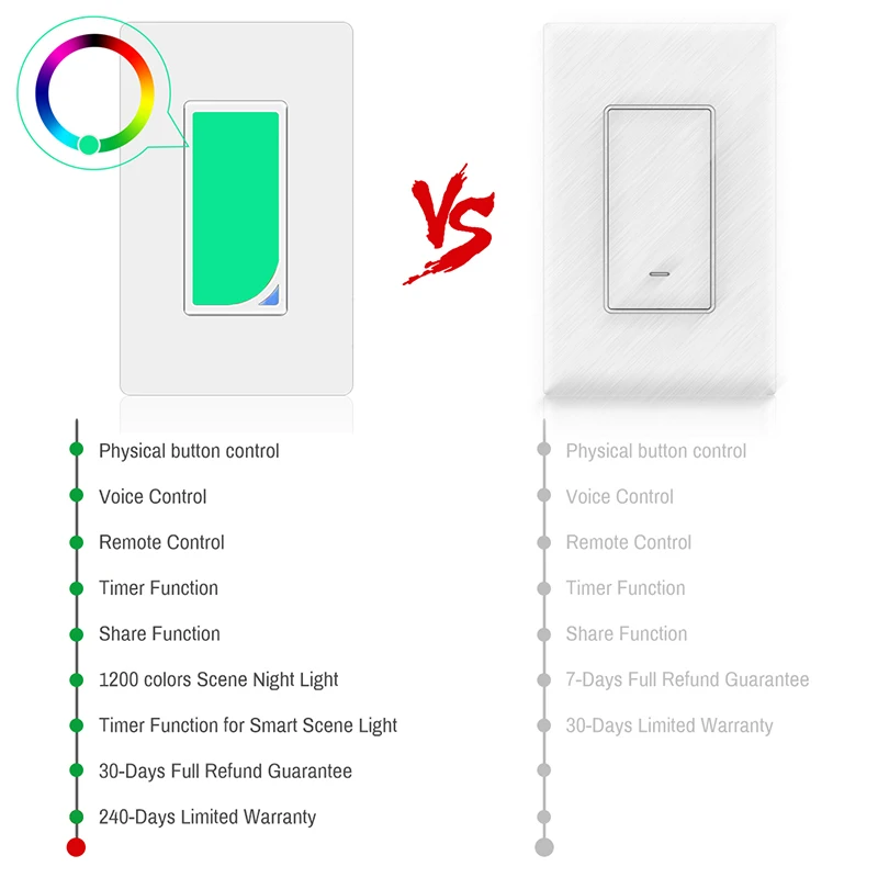 Teekar Wifi Light Switch US Standard RGB Scene Smart Switch Color Changing Remote Control Timer Work With Alexa Google Home