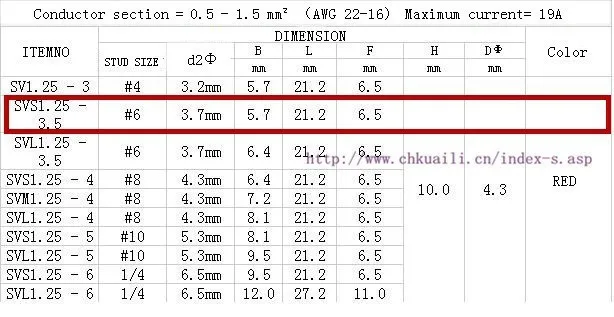 S1-3.5