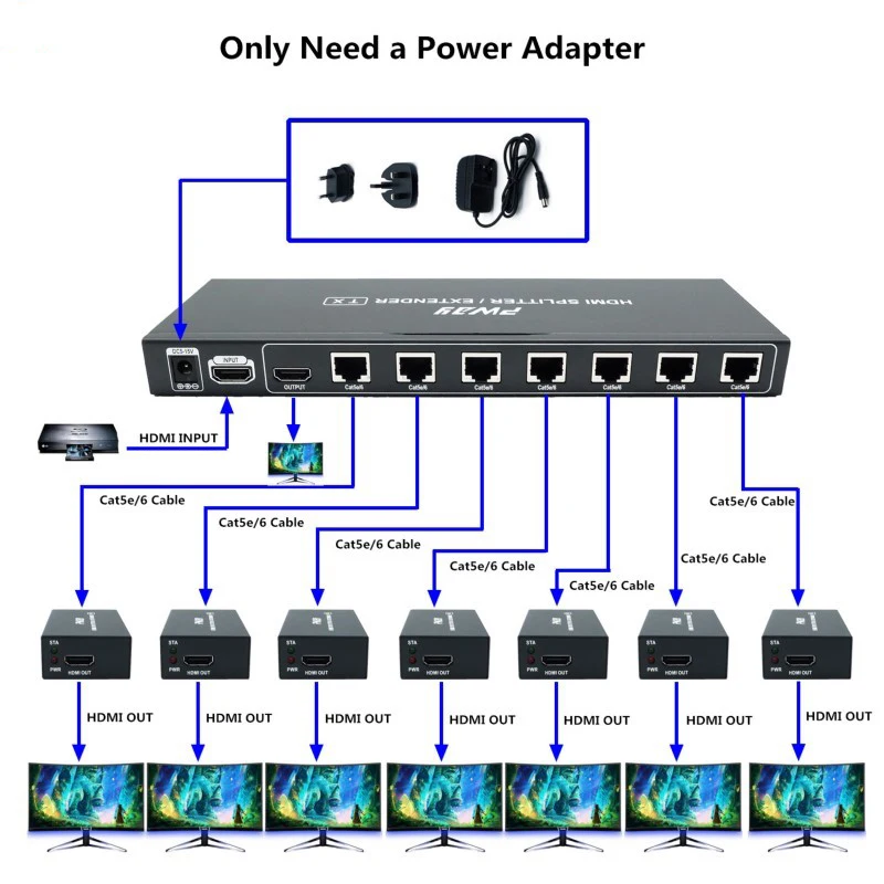 60 м HDMI удлинитель матрица 1 TX 7 RX передатчик приемник усилитель до 164Ft/50m RJ45 UTP POC & EDID