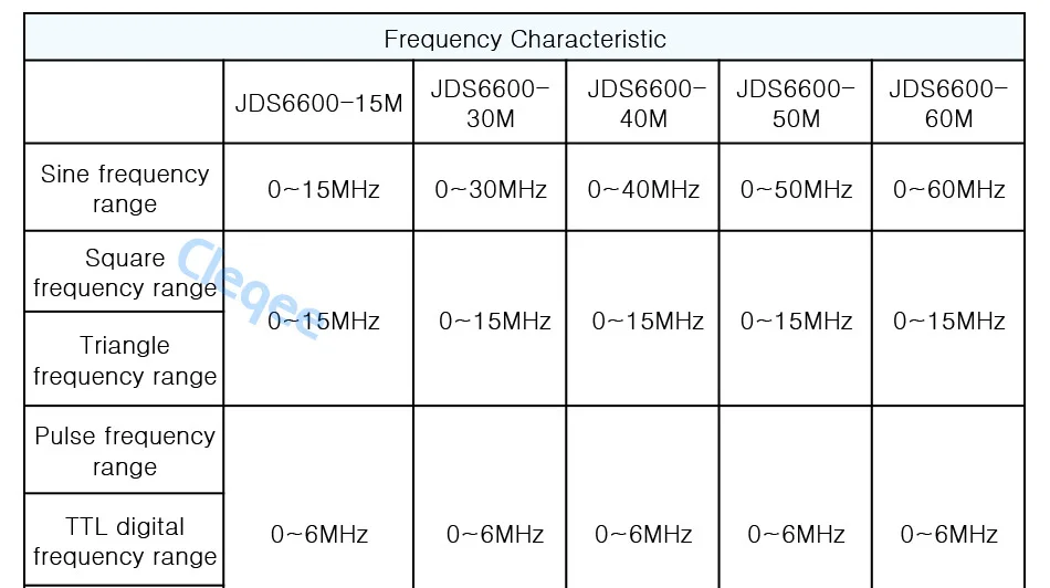 Cleqee JDS6600-15M JDS6600 серия 15 МГц цифровой контроль двухканальный DDS функция генератор сигналов частотомер произвольный