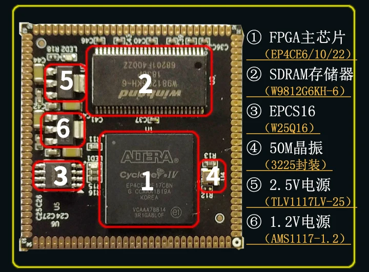 AC608 FPGA основная плата с отверстием для штампов EP4CE22 EP4CE15 EP4CE10 Совместимость