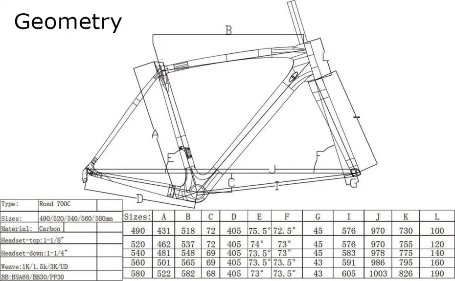 Geometry