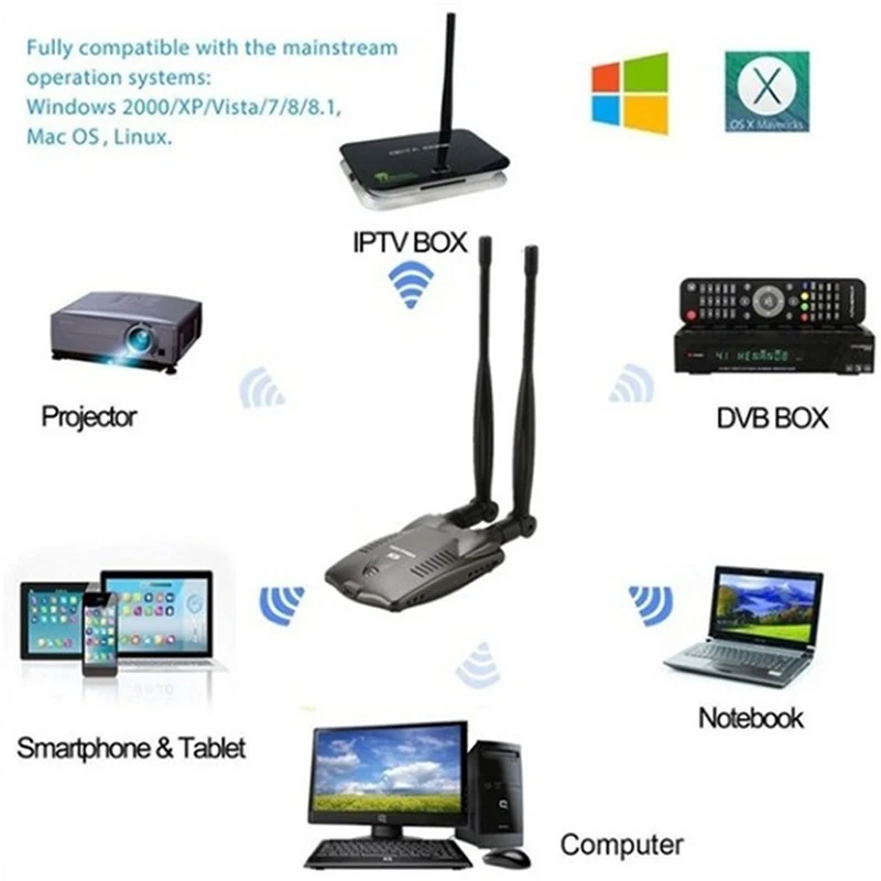 

High Power Network Card Wireless WiFi Adapter Password Cracking Internet Long Range Dual Wifi Antenna USB Wifi Adapter Decoder