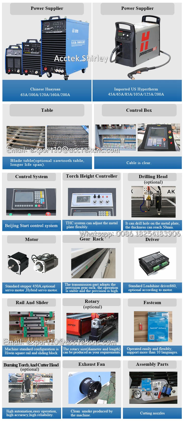 AKP2040-4details