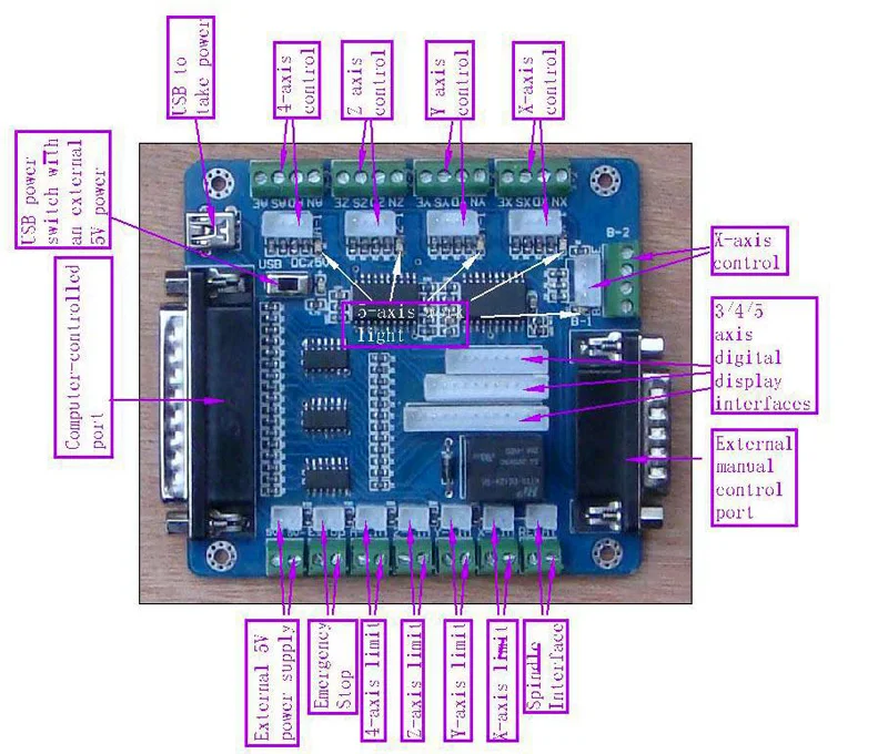 Mach3 5axis driver  (1)
