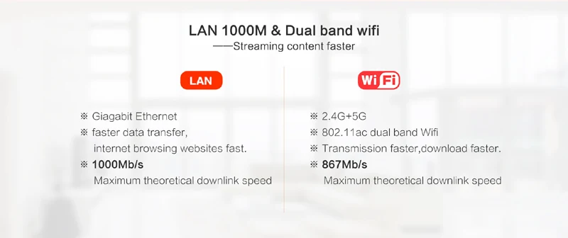 Magicsee N5 Max Android 9,0 tv Box 4GB 32GB 4G 64G двухдиапазонный Wifi 2,4G/5G Bluetooth медиаплеер 1000M LAN USB 3,0 Мини ПК