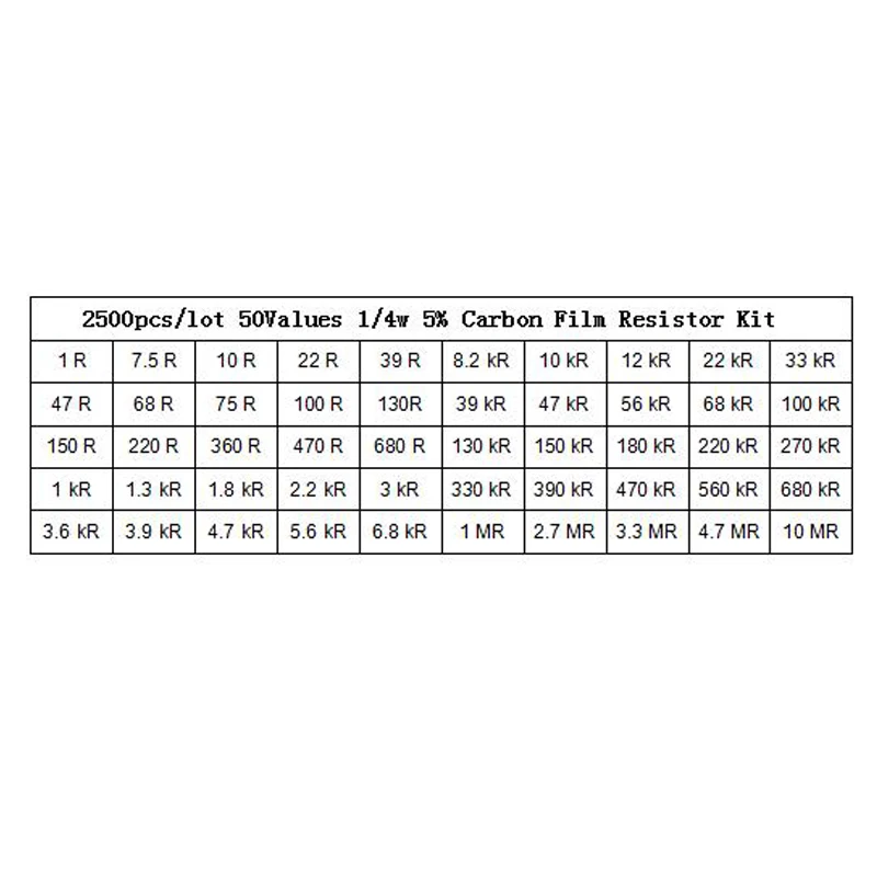 2500 шт./лот 1/4 Вт 0,25 5% угольный осажденный Резистор Комплект 50 значений Ассортимент пакет 1R 10 м 10R 75R 68R 560K 4,7 M резистор набор образцов
