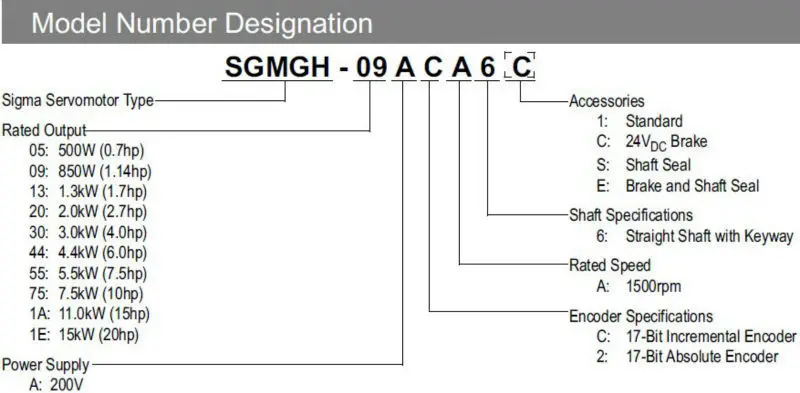 Б/у тестирование SGMGH-30ACA61* есть, то, пожалуйста, свяжитесь с нами, чтобы получить реальное фото