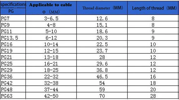 10 шт. M22x1.5 кабель Водонепроницаемый совместное черный или белый Пластик разъем Водонепроницаемый Кабельные вводы IP68 Китай