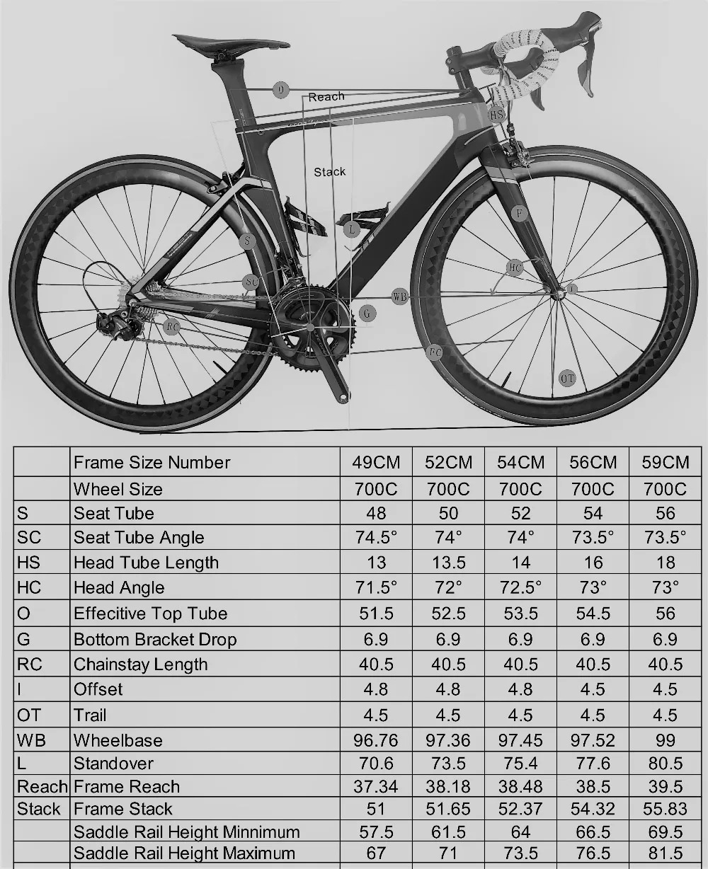 R06 bike geometry all