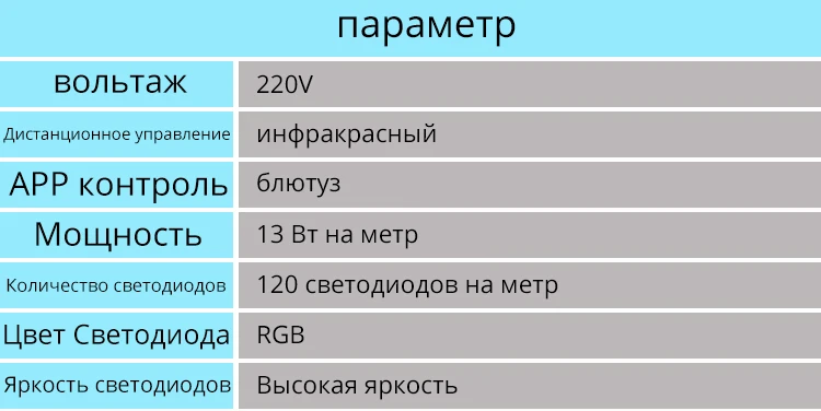 Приложение и RGB контроллер дистанционного управления для Светодиодные ленты светильник высокого Яркость 220 V Светодиодные ленты водонепроницаемый 220 в 120 светодиодный s/m SMD5050 лента светодиодный полосы IL