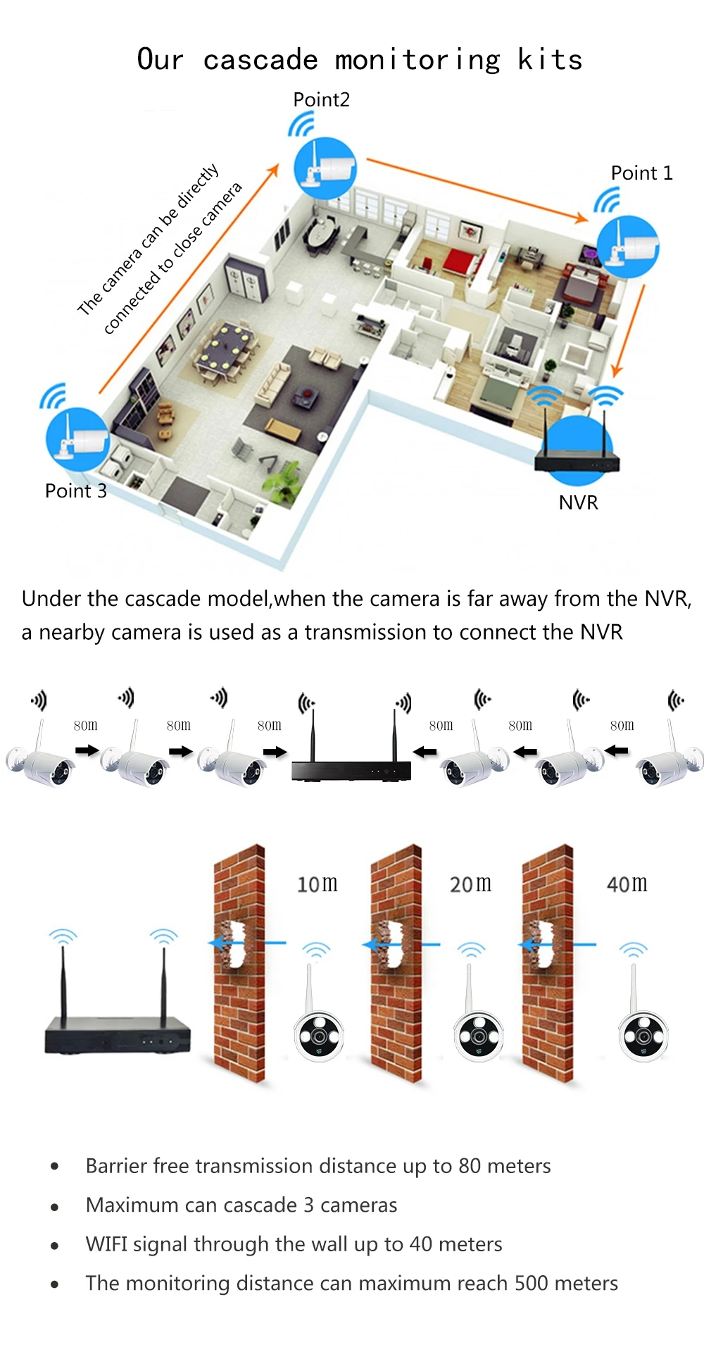 8ch CCTV Системы 720 P 960 P 1080 P Беспроводной NVR комплект Крытый ИК Ночное видение P2P IP Wi-Fi Камера безопасности Системы скрытого видеонаблюдения