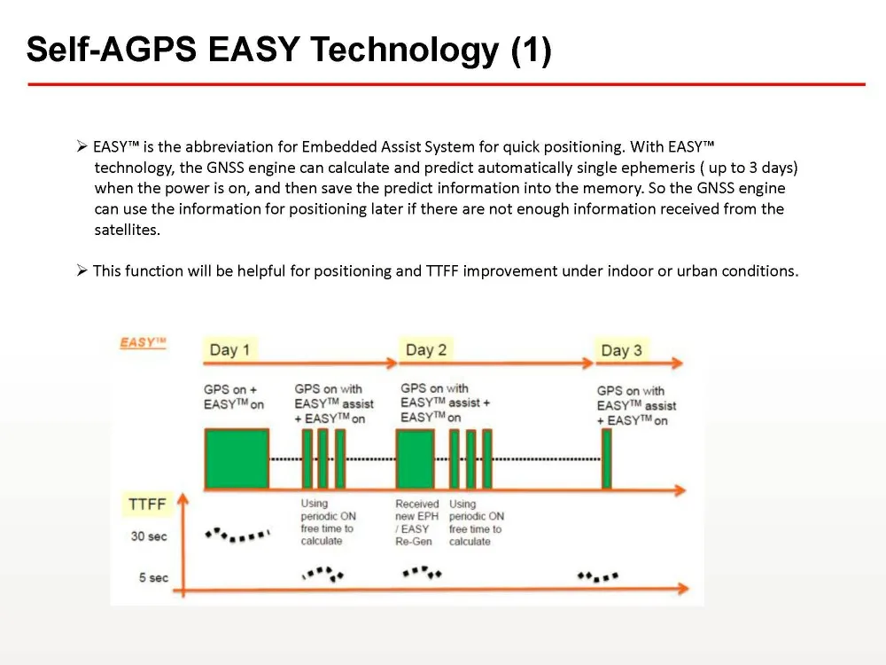 Quectel_L86_GNSS_Presentation_V1__13