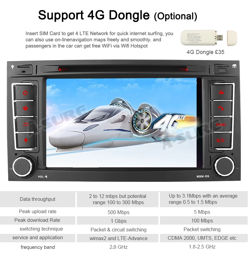 Clearance A-Sure 2 Din Android 9.0 Car Auto Radio GPS DVD Navigation For Volkswagen VW T5 Multivan Transporter TOUAREG I 7L TOUAREG II 7P 15