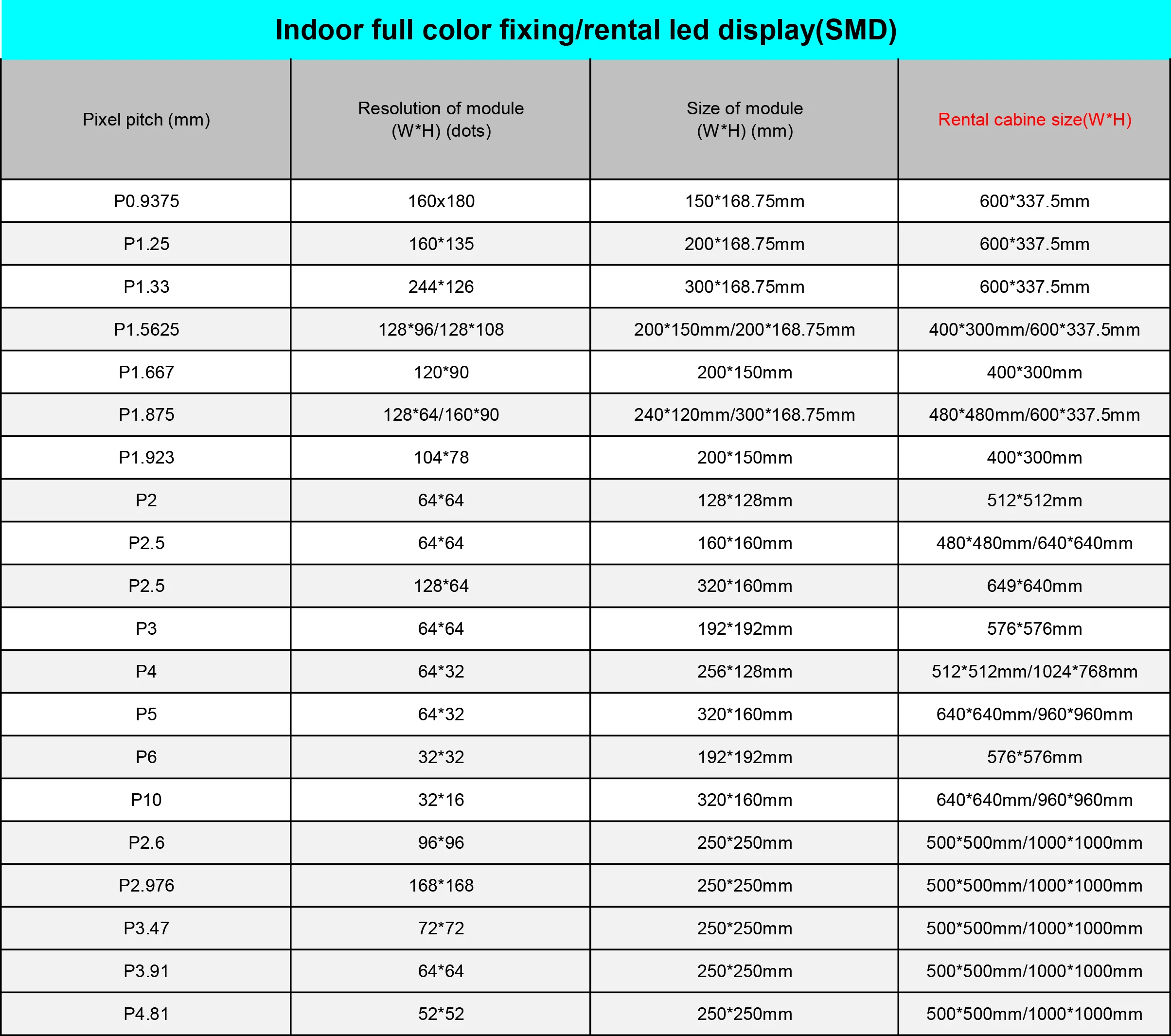 С компонентным видиосигналом, для помещения 2 мм SMD Hub75 светодиодный видео стенная панель этапа концерта рекламы арендный светодиодный дисплей Экран P4 P3 P2.5 P2