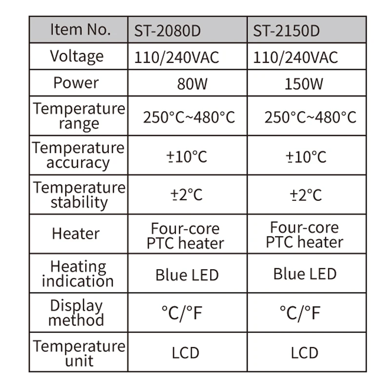 Паяльник ATTEN ST-2080D, 80 Вт, ST-2150D, 150 Вт, 220 В, с цифровым ЖК-дисплеем, регулируемый по температуре паяльник